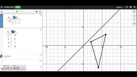 Transformations - Reflect across y=x