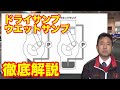 ドライサンプエンジン解説 ウエットサンプとの違いは?