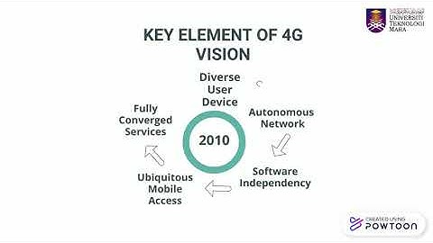 Multiple Access Technique for 4G System