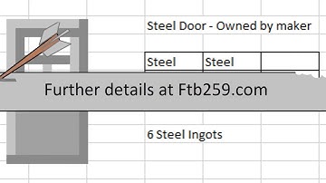 Minetest Protection Block & Doors