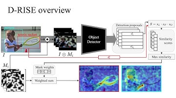 Black-box explanation of object detectors via saliency maps (CVPR 21 Oral)