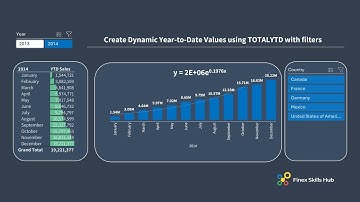 Calculate Year to Date Values with the TOTALYTD DAX Function