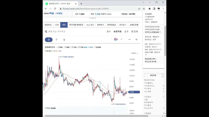 039010현대에이치티 주가 전망 및 차트 분석