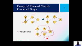 Celebrity Module 05 - Session 03 Graphs Net Worth