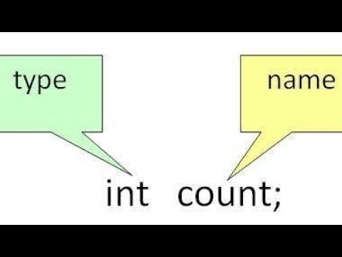 Java Tutorial: How to declare a Int data type in Java - YouTube