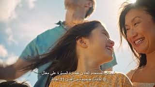 Know Your Drone: Take the quiz! (Arabic)