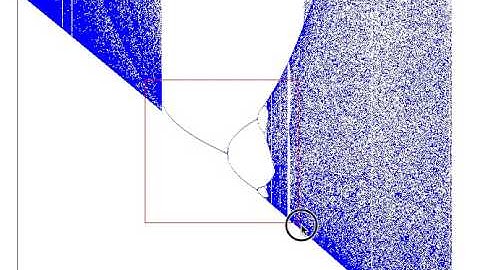 Tangent bifurcations leading to periodic orbits