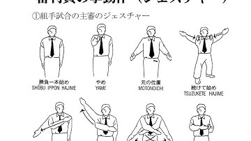 Training manual Gesture for judges JKA Shotokan Karate