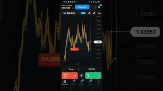 Easy Snr Or Price Action Method For Beginners 100% Working Tip Itech