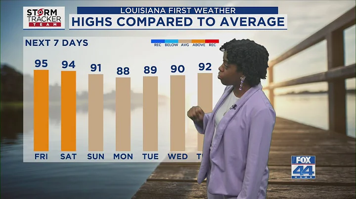 Thursday Morning Forecast for Baton Rouge 9-4-25: Hot & Mostly Dry Thurs. & Fri.; Slight Cooldown Ne