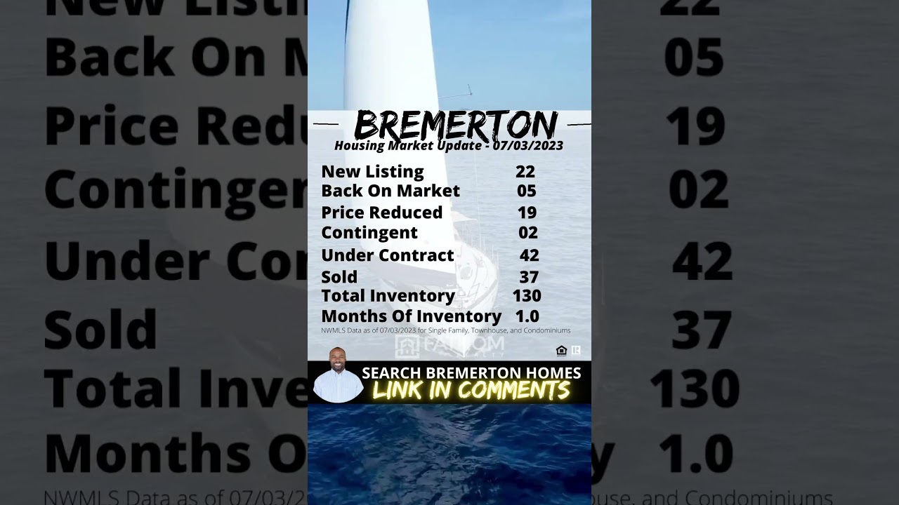 BREMERTON WA Housing Market Update | Bremerton Washington | Housing Market 2023 