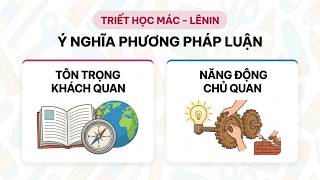 Video bài giảng: Ý nghĩa phương pháp luận của mối quan hệ vật chất và ý thức