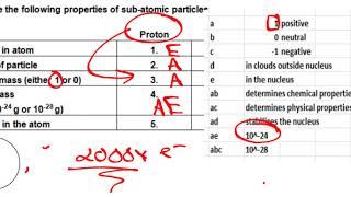 properties of sub atomic particles test review
