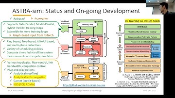 ASTRA-sim Tutorial | ISCA 2022 | Part 4: Closing Remarks