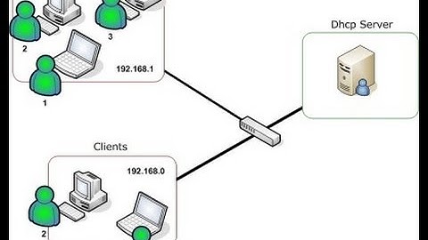 คลิปที่-0056-การติดตั้ง DHCP Server บน Ubuntu 14