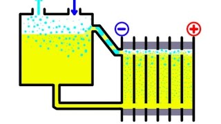 ⁣Электролизёр и газ Брауна. Обратный клапан.