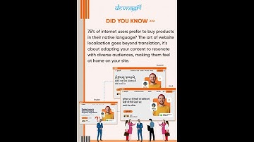 Unlock Global Success with Devnagri