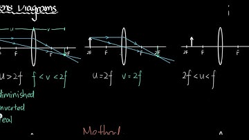 Ray Diagrams - P4 Light and EM Spectrum