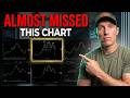 THE ONE CHART I ALMOST MISSED
