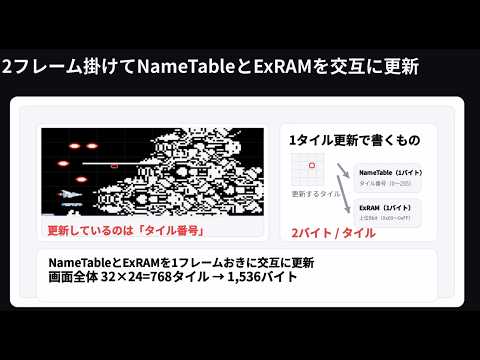 ファミコンで長いレーザーと大きなビッグコアを表示する方法の別解」の