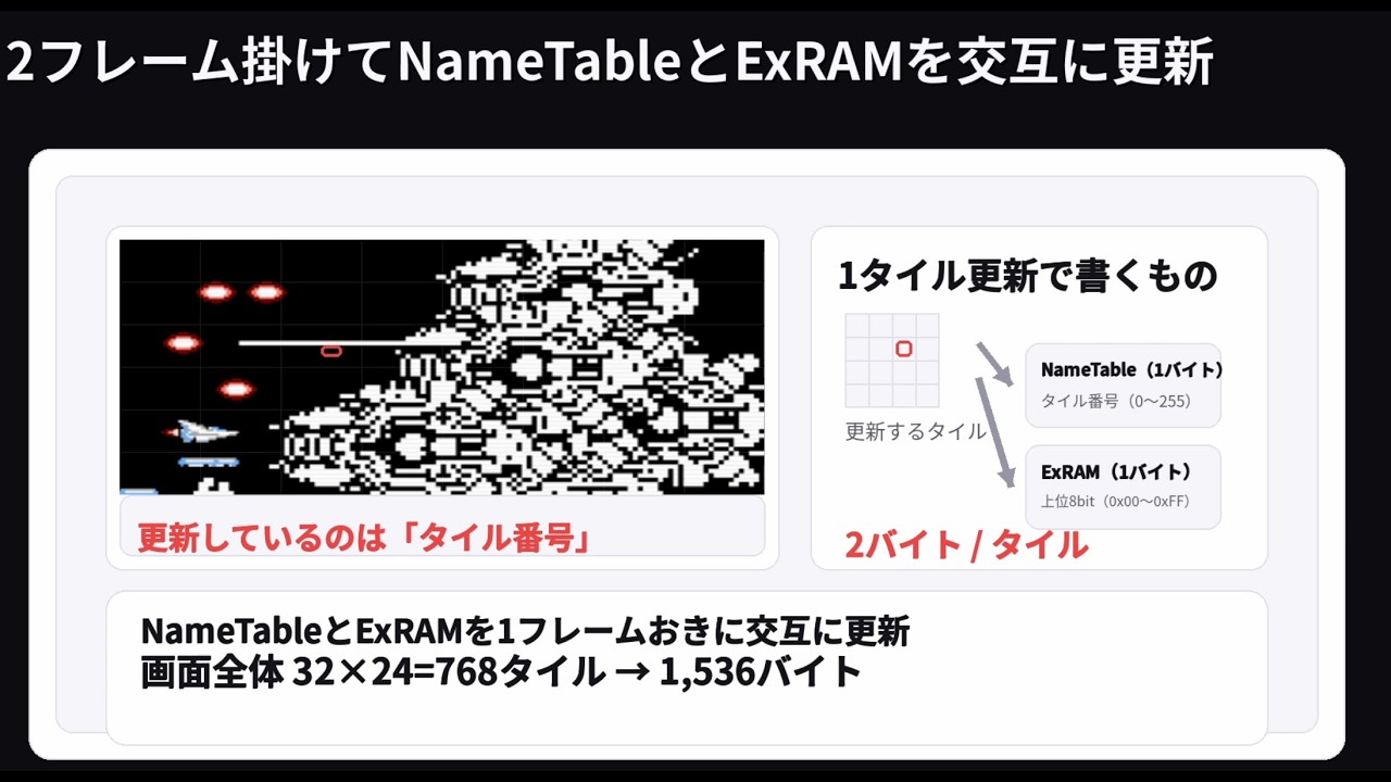 【わけあり注意！】ファミコンパーフェクトビデオ【動作確認なし！】 動作確認】ジャンクで購入したファミコンの動作確認をしました - YouTube