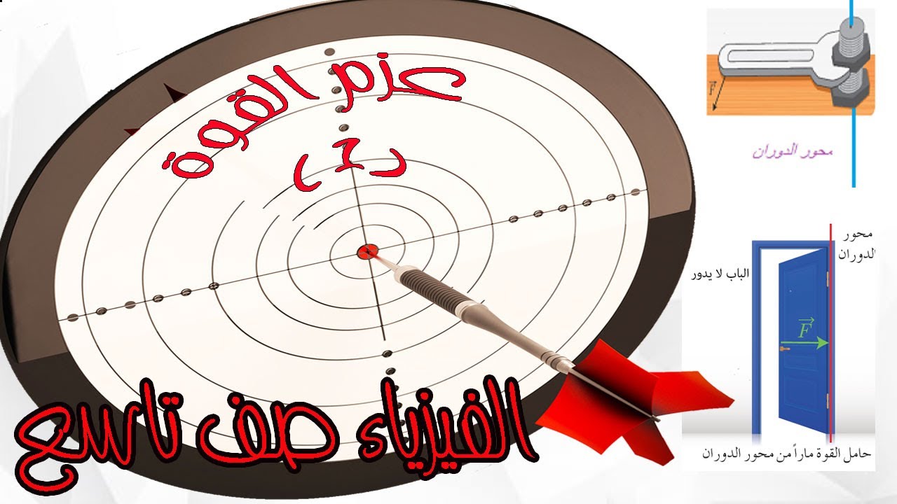 فيزياء الصف التاسع -عزم القوة#1
