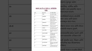 Indian constitution article 36 to 51 Margdarshak tatve quick trick mpsc upsc