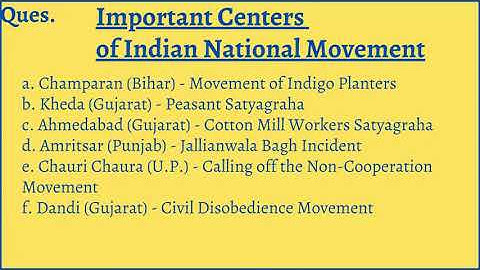 History Maps - Class 10th CBSE Syllabus 2021-2022