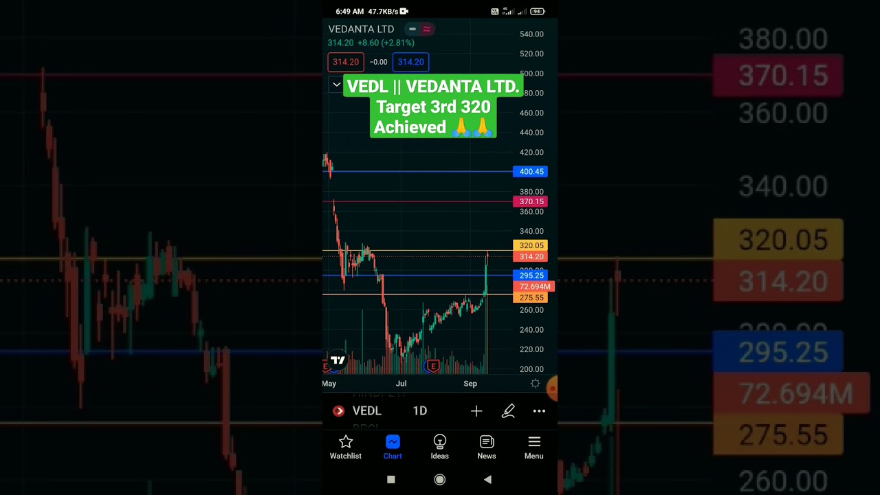 VEDL || VEDANTA LTD.Target 3rd Achieved 🙏🙏