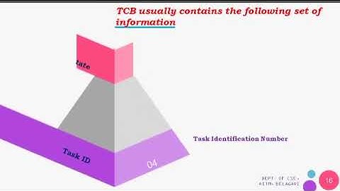 18CS44 Module 5 Part 1