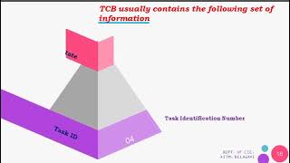 18CS44 Module 5 Part 1