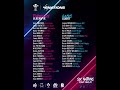 2025 U20 Six Nations Squad Announcement | WRU TV