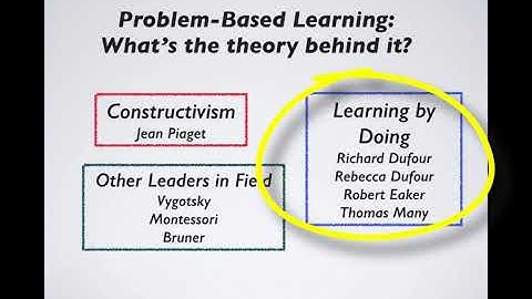 Problem-Based Learning as a Collaborative Teaching and Learning Strategy