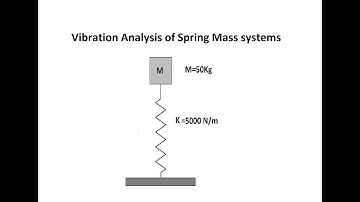 Vibration analysis of Spring Mass System using Ansys