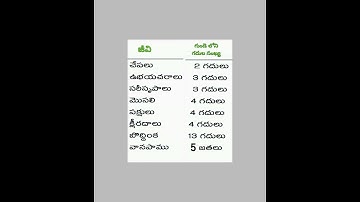 @General science@ap tet /DSC  bits#appsc#ssc@tspsc#rrb group2,3#science#upsc@tsgroups@quotations