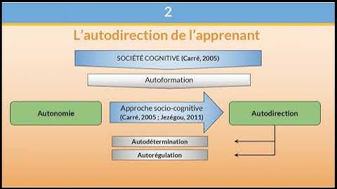 Présentation des méthodes et modèles d’apprentissage en formation e- Learning