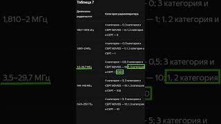 Киловатт мощности для 2 категории!!! #hamradio #победа #радио #ub3dzf #hfradio