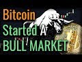 Bitcoin Pushing To $10,000!!! Will Bitcoin Test $9,000 First?