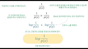 크로스엔트로피 손실함수