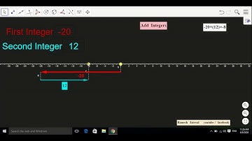 Adding and Subtracting Integers Using  GeoGebra