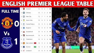 ENGLISH PREMIER LEAGUE TABLE UPDATED TODAY | PREMIER LEAGUE TABLE AND STANDING 2025/2026