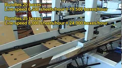 Bobst Lyon MultiFold System on Martin FFG 1228 NT