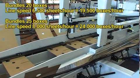 Bobst Lyon MultiFold System on Martin FFG 1228 NT