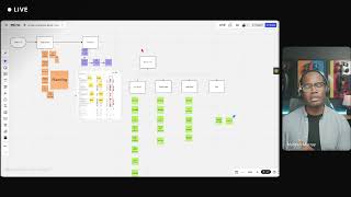 Intakes and Requests End-to-End Demo (Miro &amp; Asana)