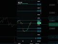 market down opening but up trade #trading