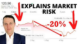 Apple Stock Analysis Explains The Market Crash (up 314% in 5 years)