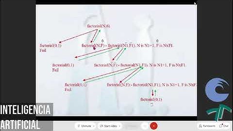 Inteligencia Artificial - Clase 4 - PROLOG Recursividad