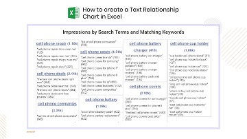 How to create a Text Relationship Chart in Excel | Word Frequency Analysis | Text Analysis Chart