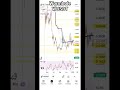 Wormhole. WUSDT. #btc #btcnews #cryptocurrency #dogecoin
