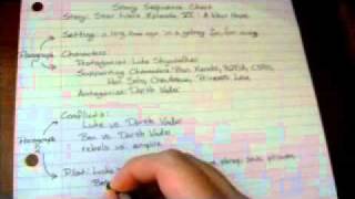 FD WL Story Sequence Chart with Star Wars Episode IV.wmv